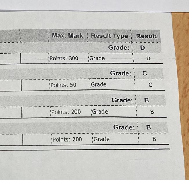 Image of exam results