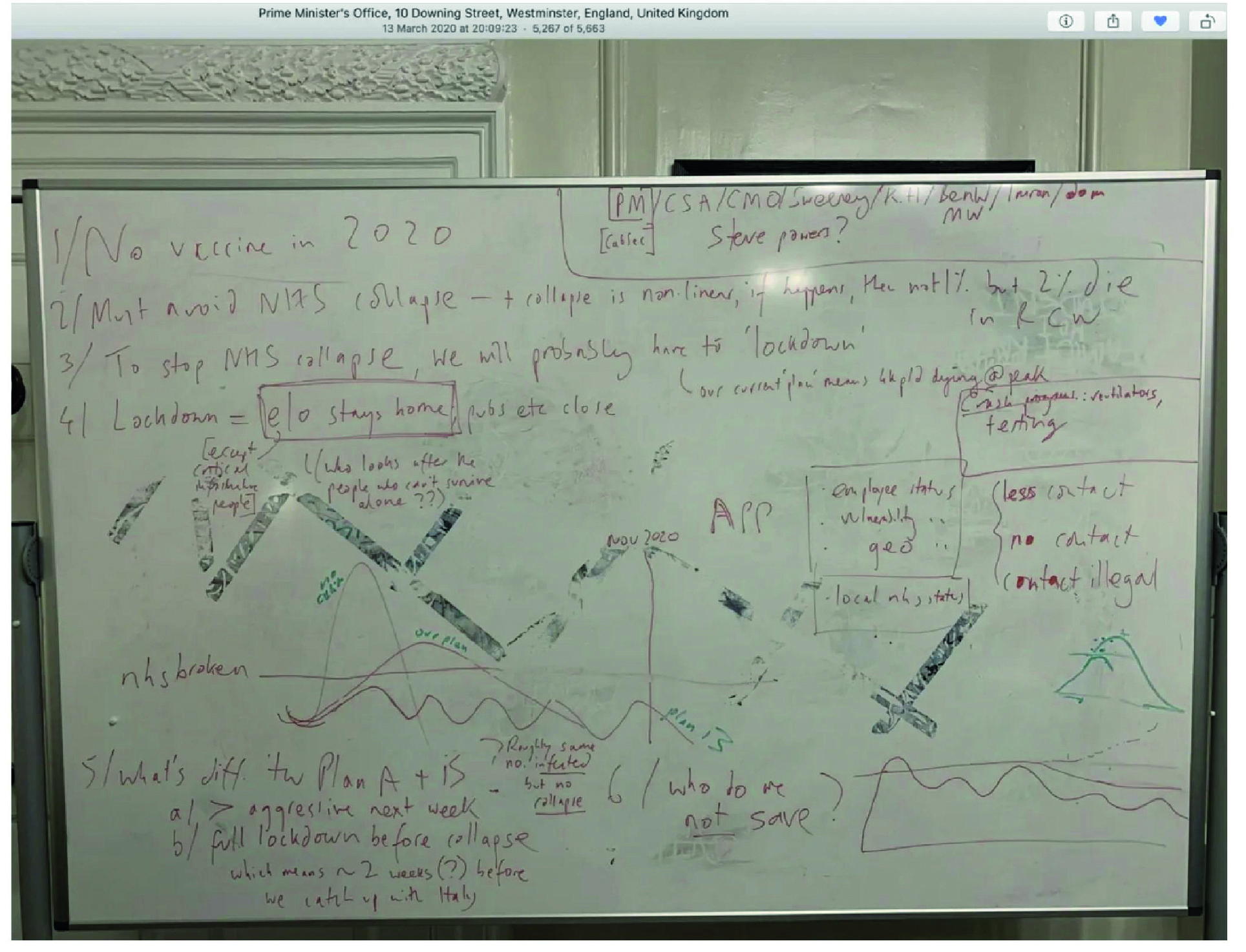 Notes on a whiteboard during the meeting at 10 Downing Street on 13 March 2020