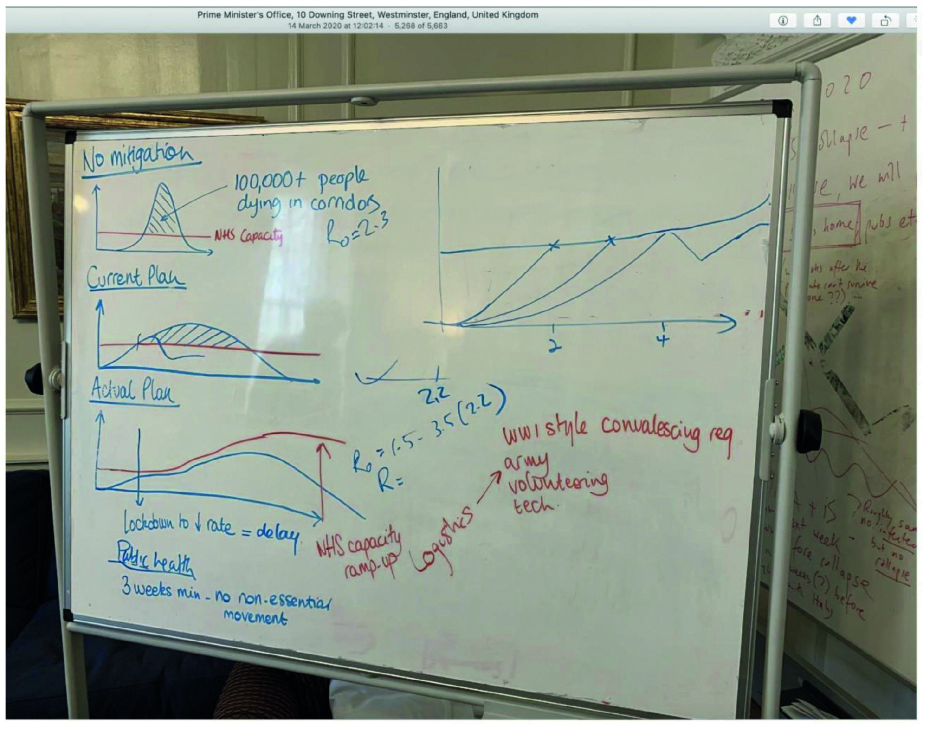 Notes on a whiteboard during the meeting at 10 Downing Street on 14 March 2020