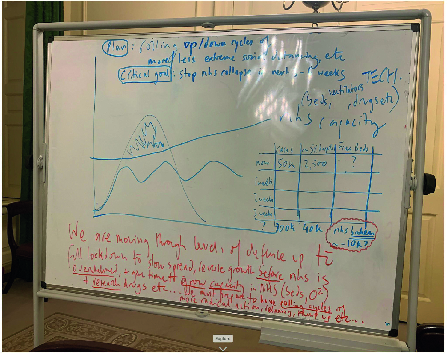 Notes on a whiteboard during a ministerial meeting on 15 March 2020