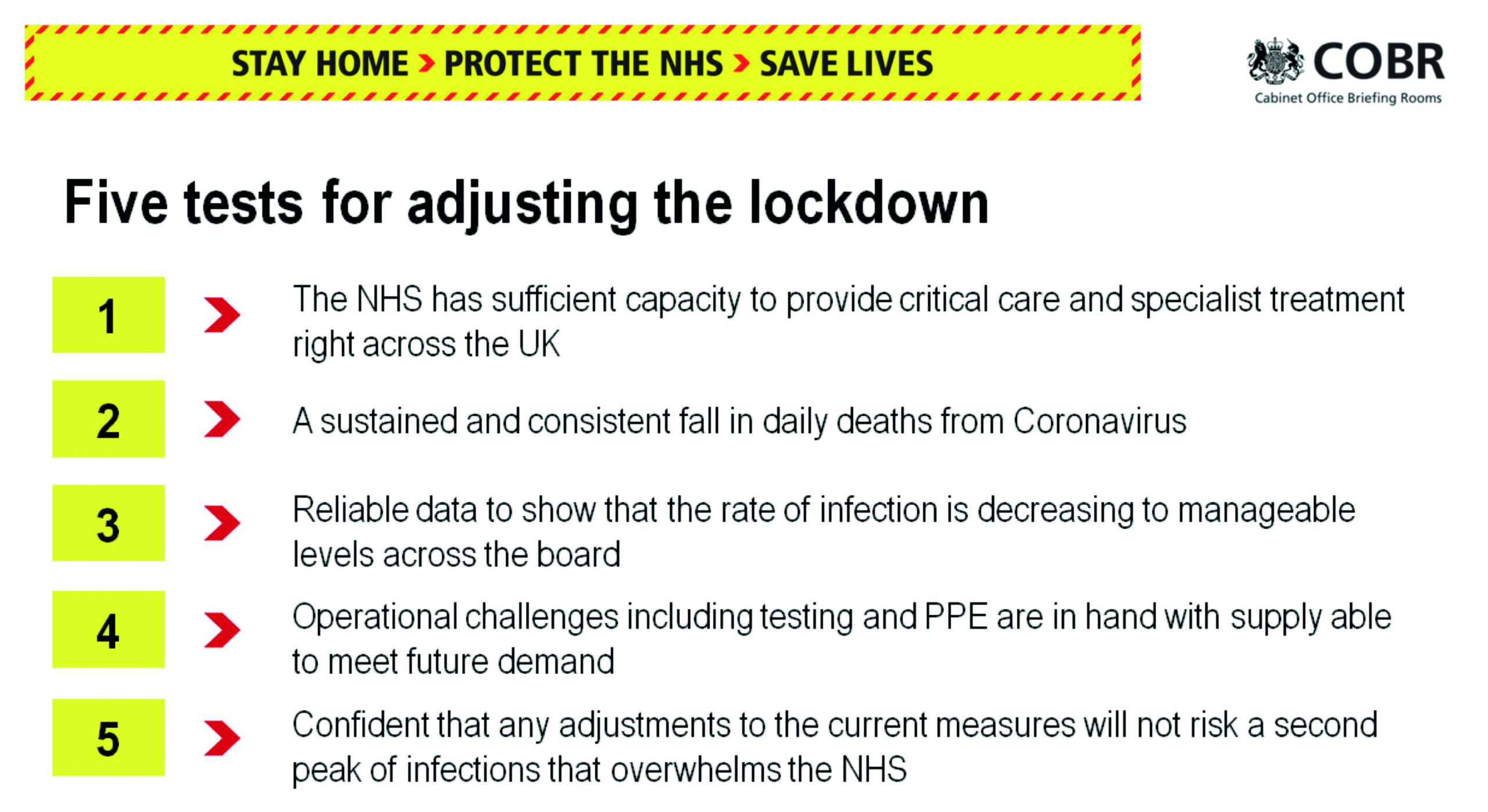 Five tests for adjusting the lockdown, 16 April 2020