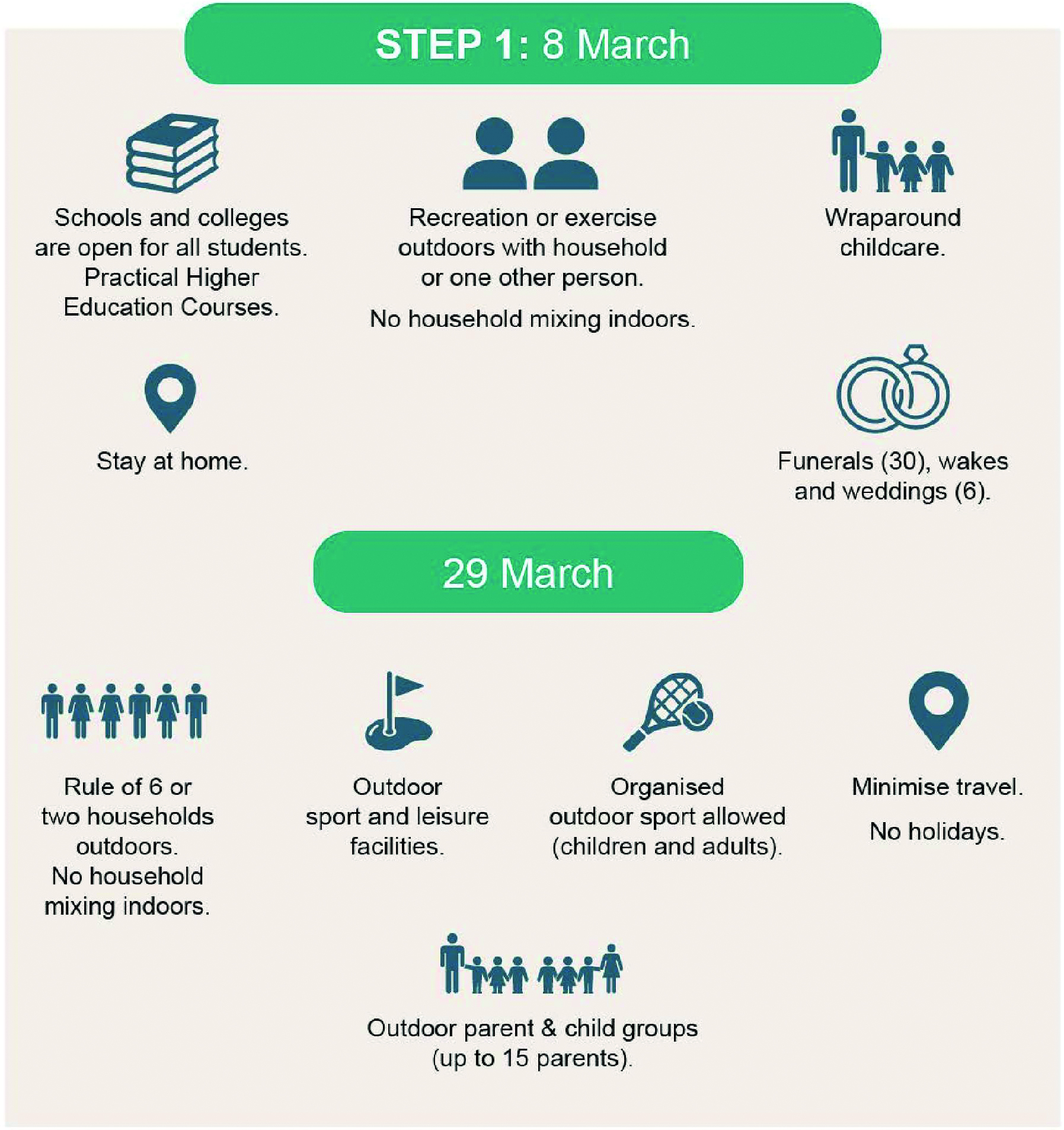 Steps in the COVID-19 Response – Spring 2021 roadmap, February 2021