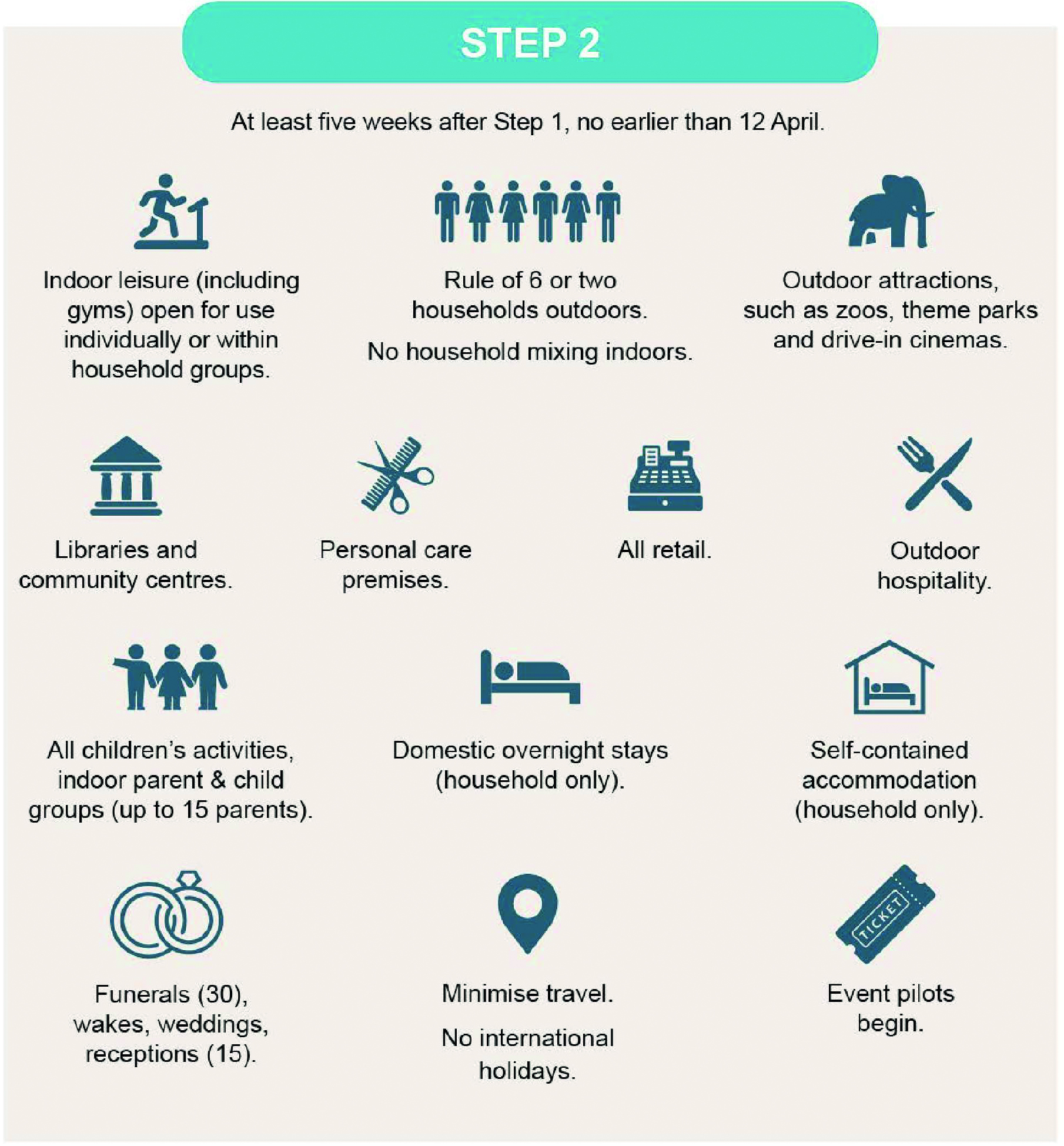 Steps in the COVID-19 Response – Spring 2021 roadmap, February 2021