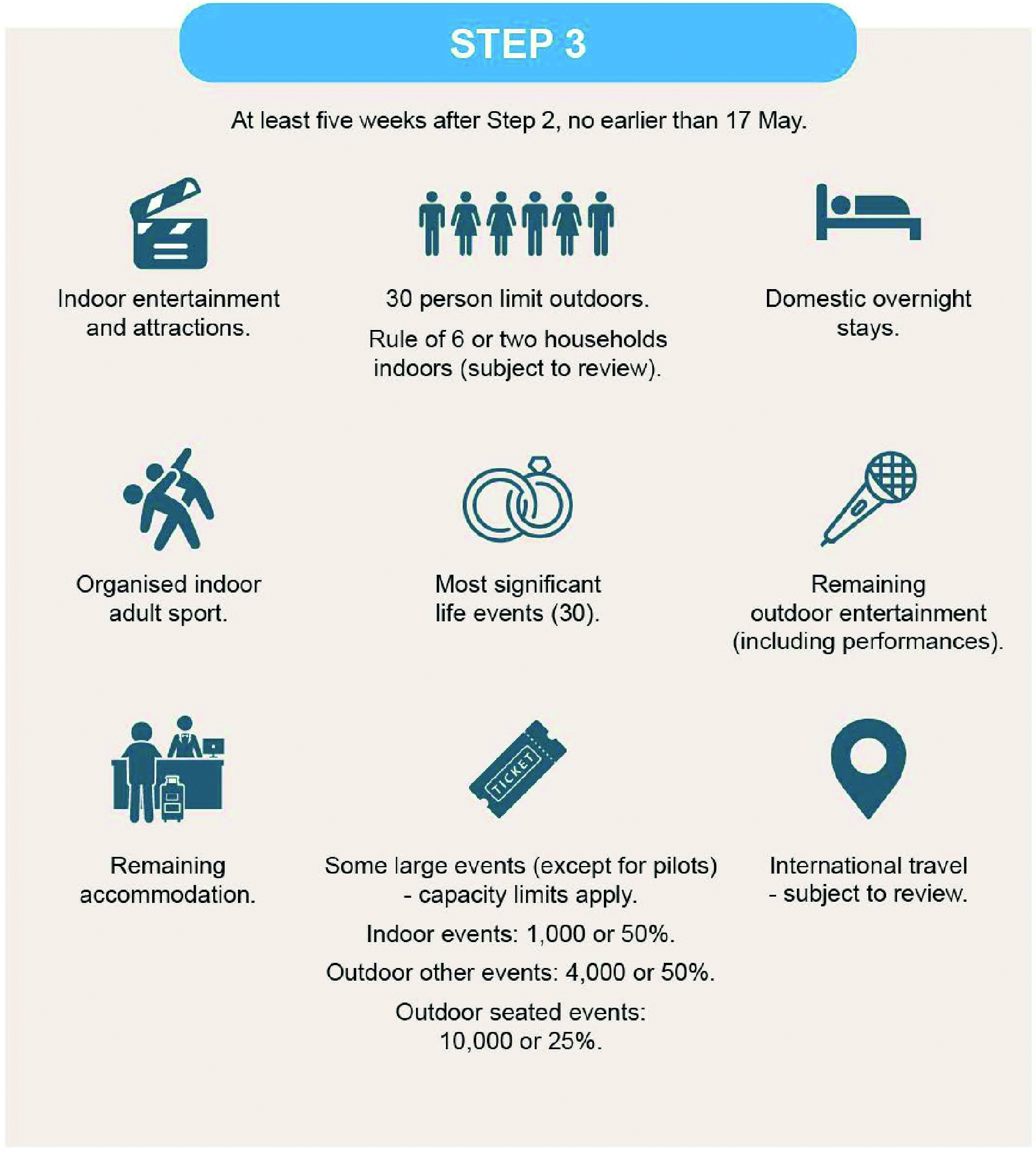 Steps in the COVID-19 Response – Spring 2021 roadmap, February 2021