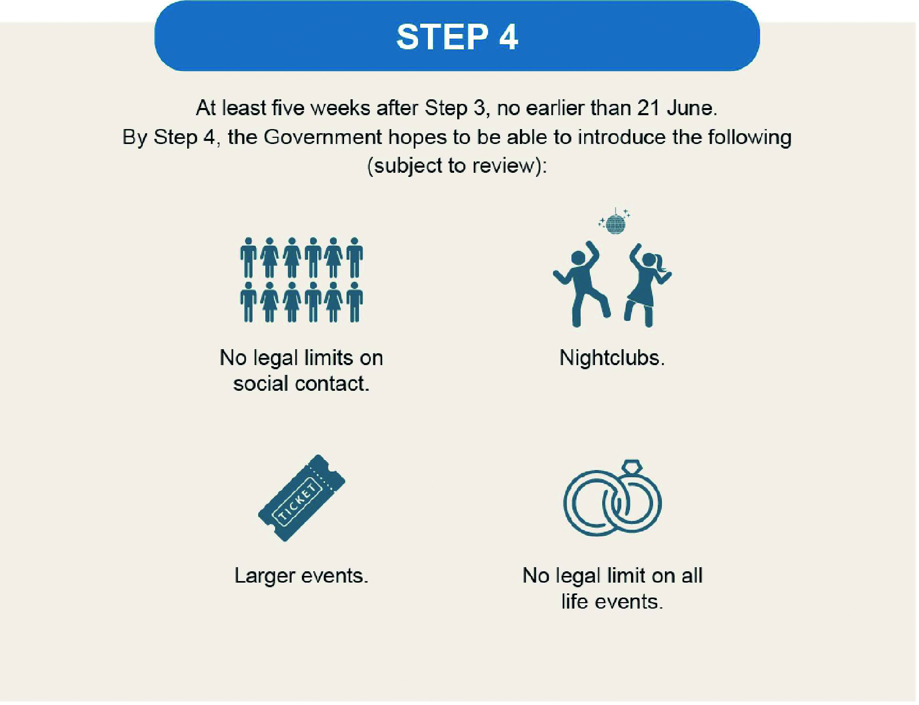 Steps in the COVID-19 Response – Spring 2021 roadmap, February 2021