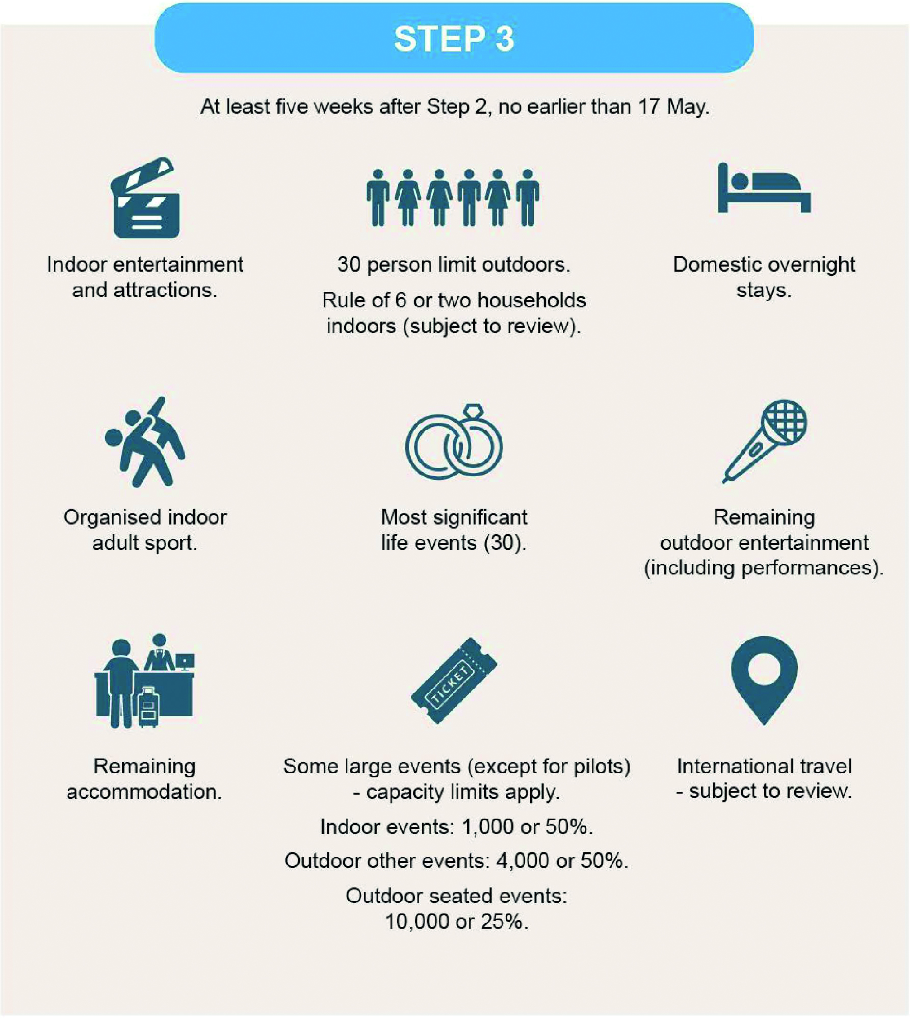 Step 3, COVID-19 Response – Spring 2021 roadmap