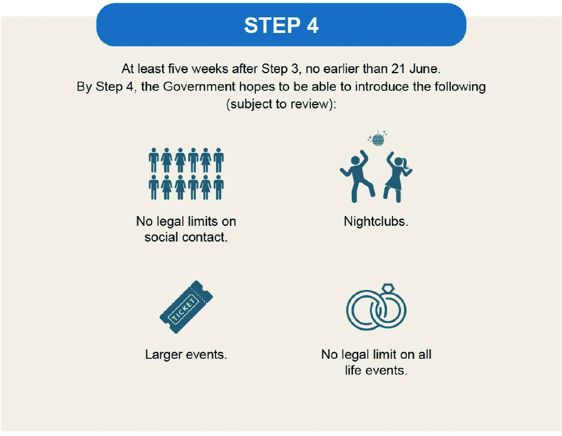 Step 4, COVID-19 Response – Spring 2021 roadmap